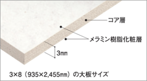 アイカ　タフウォールS